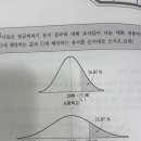 분산도, 변이계수 이미지