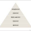 메슬로우의 욕구5단계 이미지