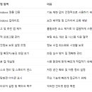 정컴퓨터 이미지