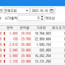 코웰이엔씨 네이버블로그