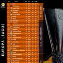 2경기 남은 유로파리그 리그 페이즈 현재순위 이미지