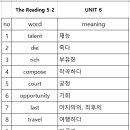 7월 20일(월요일)Reading/Vocabulary 4:40 이미지