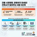 원상건축사사무소