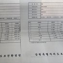 [단독] 삼척 S 시멘트만 ‘일반폐기물’로 처리? 상당한 의구심 유발 이미지