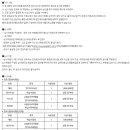 제18회 전국 하남시 국악경연대회 네이버블로그