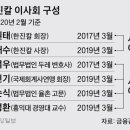 법무법인사람과사람 이미지