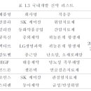 선경양행 - 중구 중구로34번길 21 | 선경양행