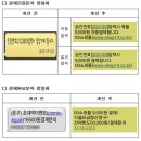 휴대폰 소액결제, 내달부터 표준결제창 제공 의무화 이미지