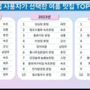 춘천 여름동화 강원일보
