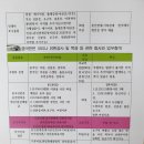 유한행정사사무소 이미지