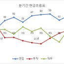 인모드(INMD) 5년 재무제표와 22년 3분기 실적정리