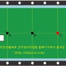 10. 캐롬3구 경기규칙 이미지