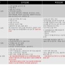 라인광고 - 양양군 | 라인광고