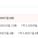 푸른솔아파트 이미지