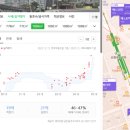 신정로(계남근린공원) 이미지