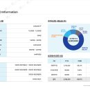원일가스 이미지