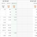 세미콘라이트 확실히 악조건을 갖추고 있다 이미지