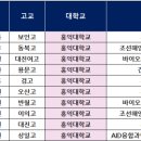 로고스멘토학원 - 수원시 영통구 반달로7번길 6 | 로고스멘토학원