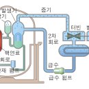 원자력 발전소 사고 위험이 있는 핵연료봉들. (추가했습니다.) 이미지