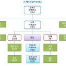 와이즈택스상속센터