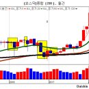 주간 증시 전망대 - 무역전쟁, 바이오 이슈, KRX300 변수. 원자재 채권 시장 등 이미지