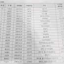 2018 아시안게임 남자대표팀 명단 이미지