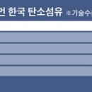 한일섬유