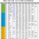 제9회 거창군수배 우수팀 초청 족구대회 마감 현황 및 공지사항 이미지