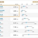 삼성화재서비스손해사정주식회사