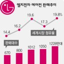 에어컨세계로