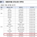 2025년도 해양경찰청 중국어(해경) 연간채용계획 등 공고 이미지