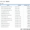 삼보사무기기 네이버블로그