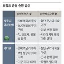 중동수퍼 네이버블로그