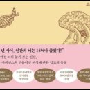 #뇌는작아지고싶어한다,브루스후드 , 세균, 식물, 곰팡이, 인간의뇌만이수다스럽다, 심리학자, 닉험프리, 호모프시콜로지쿠스, 장신구, 조 이미지