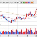 [한국전력] 한국전력 주가의 추가 상승 가능성이 높다. 이미지