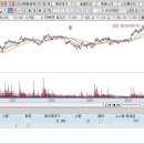 [자유행복님] 피에스케이,꿈비,에스앤디, 이미지