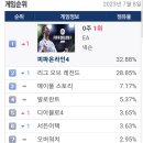 롤피시방