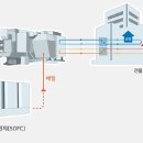 에코공조시스템
