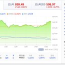 보성홀딩스 이미지