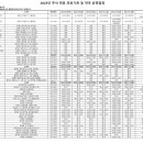 새동해약국 이미지