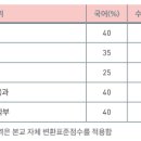 [중앙대] "2024학년도 중앙대 수능 정시 지원전략" 이미지