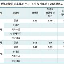 전북과학대-1 이미지