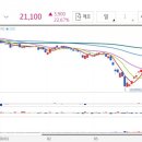 대호씨엔에스