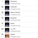 음총팀) 각종 음원사이트 실시간 차트 프리징 순위 비교 이미지