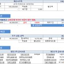 2019 포르쉐 카이엔 1월 신한은행 마이카 자동차 할부 대출 금리 3.8% 견적 안내 이미지