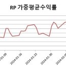 레포금리가 '기준+17bp'…유동성 마른 자금시장 언제 풀리나 ＜ 채권/외환 ＜ 기사본문 이미지