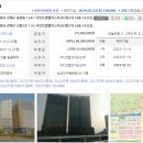 다인로얄부동산공인중개사사무소 | 진해오피스텔경매] 창원시 진해구 용원동 다인로얄팰리스 부산신항2차 2022타경110519