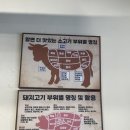 고기연구소 | [안산 본오동] 고기를 연구하는/고기에 진심인 식당 '삼겹 연구소' 솔직 후기