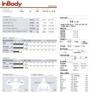 더바디핏PT 분당야탑2호점 이미지