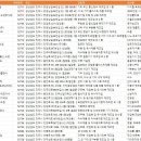 주식회사두산종합목재 | 진주시 제조업 공장